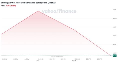 jdesx|jpmorgan us research enhanced equity.